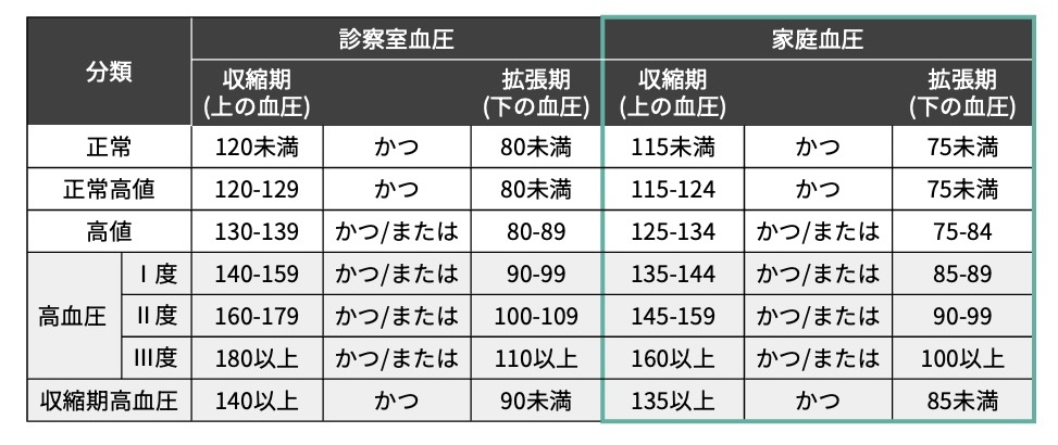 The thresholds of BP in JPN