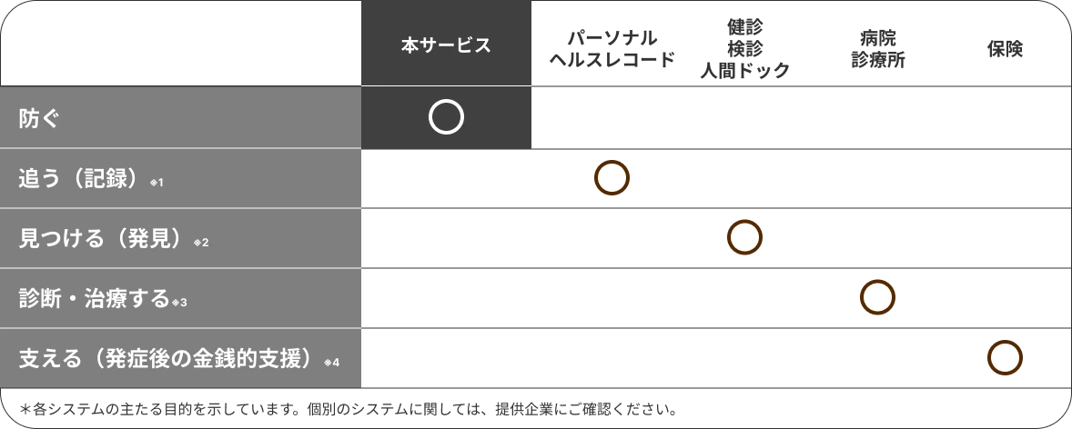 他サービスとの違い